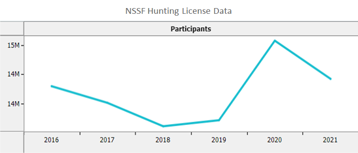 NSSF-hunting-licenses