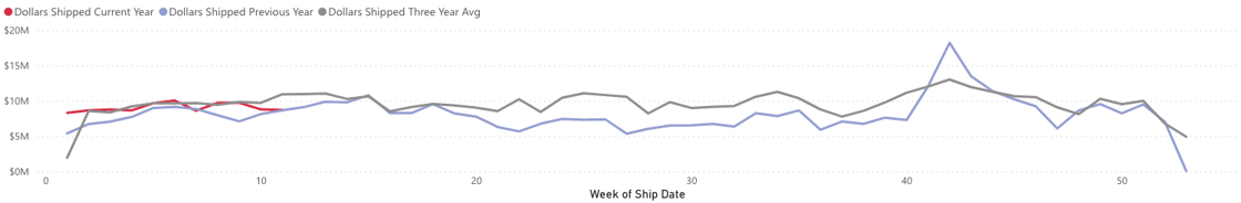 SCOPE - 3-16-24-AMMO-Graph