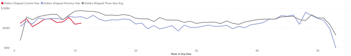 SCOPE - 3-16-24-FIREARMS-Graph