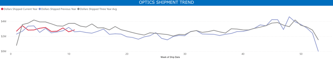 SCOPE - 3-16-24-OPTICS-Graph