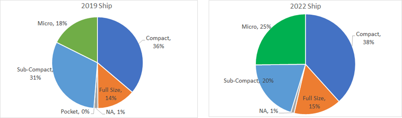 scope-micros-2