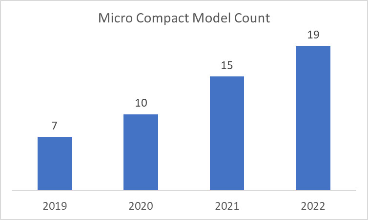 scope-micros-4