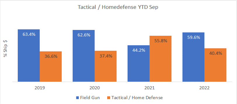 tactical-homedefenser